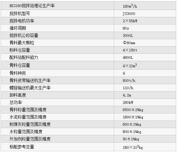 HZS180型混凝土攪拌站參數