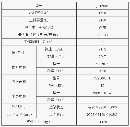 JS1500A型混凝土攪拌機參數